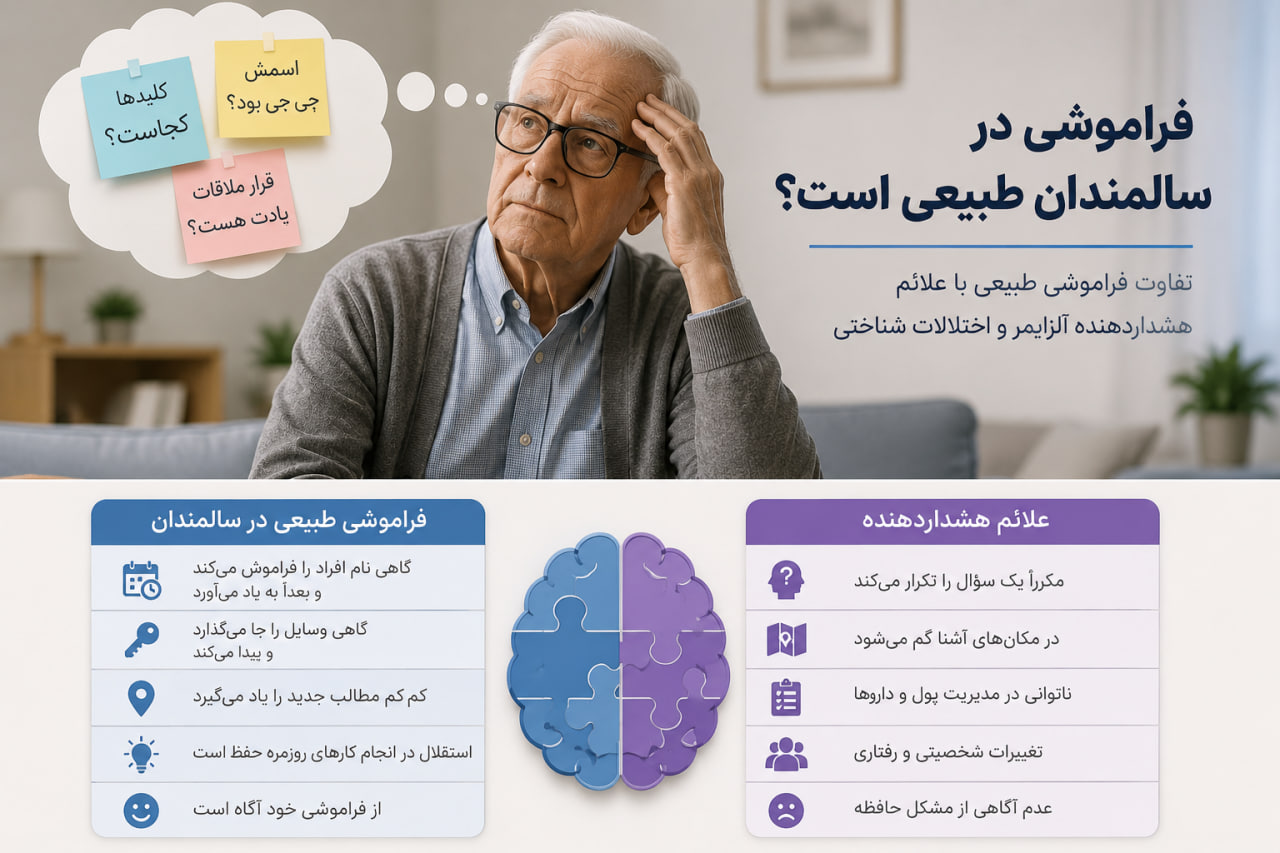 فراموشی در سالمندان طبیعی است؟